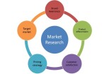I will do market research or internet research 2 - kwork.com